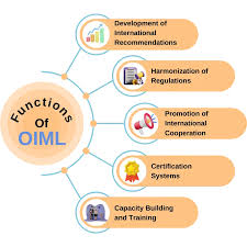 Functions of OIML diagram